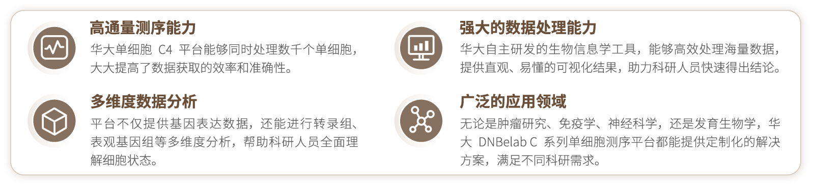 C4 产品优势