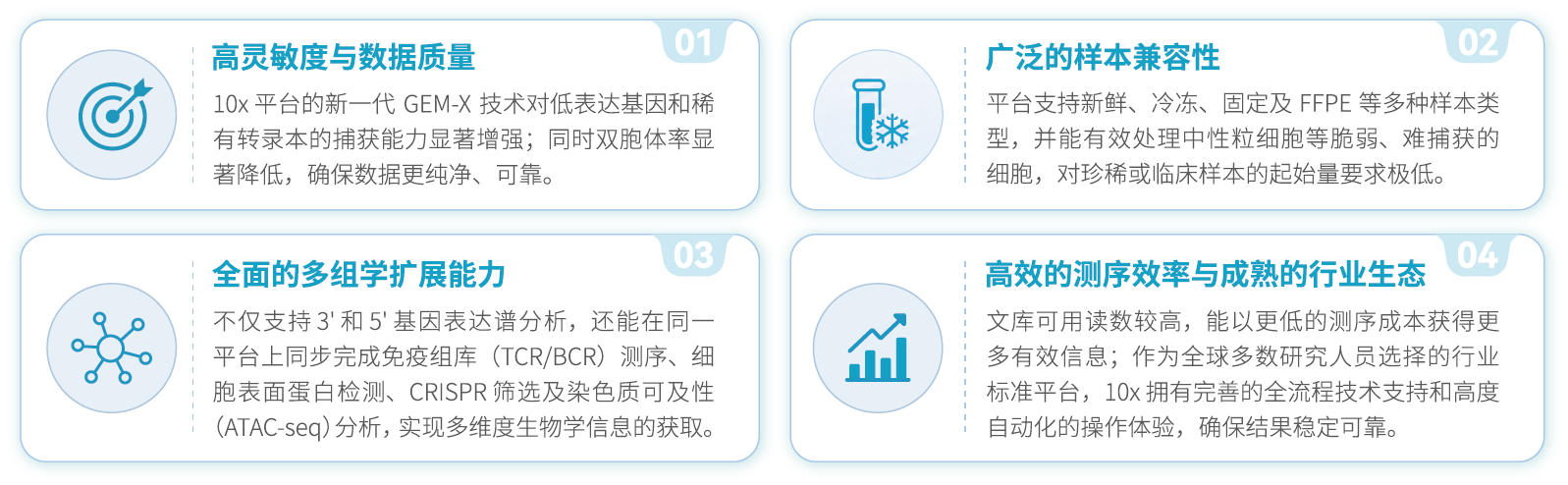 1788855030867 10×产品优势